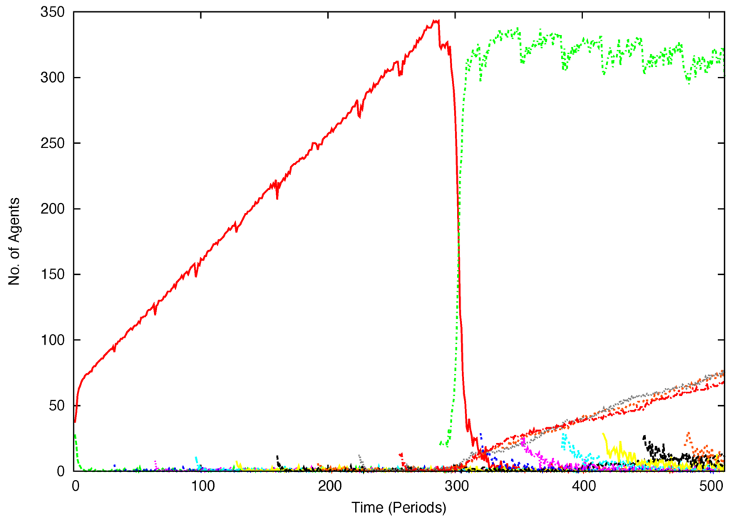 Games 04 00398 g003 1024