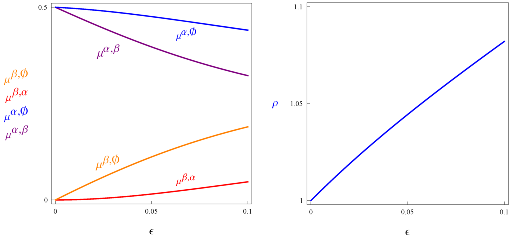 Games 04 00426 g001 1024