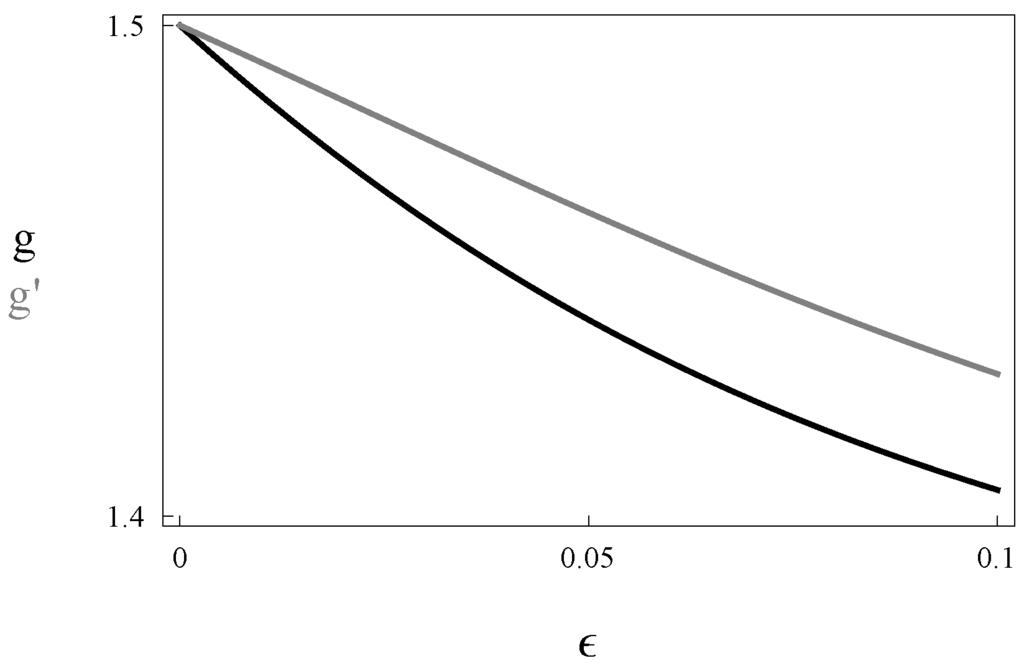 Games 04 00426 g003 1024