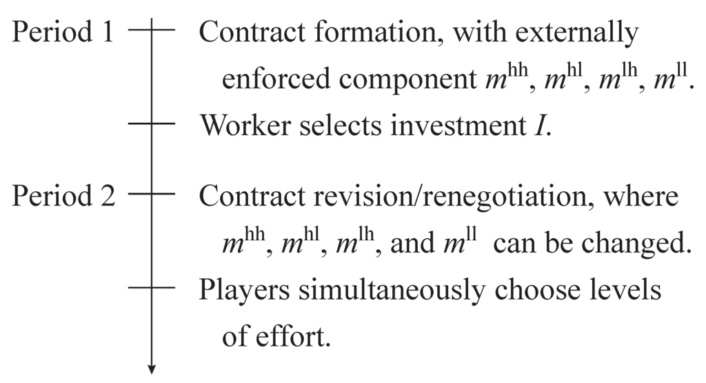 Games 04 00457 g001 1024