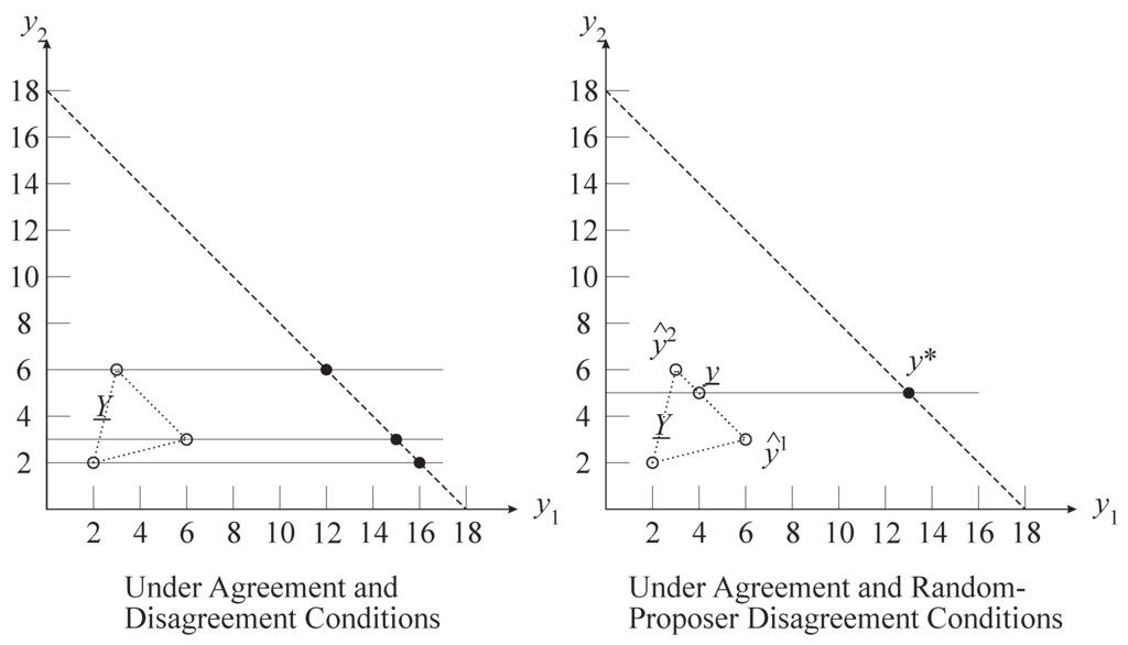 Games 04 00457 g005 1024