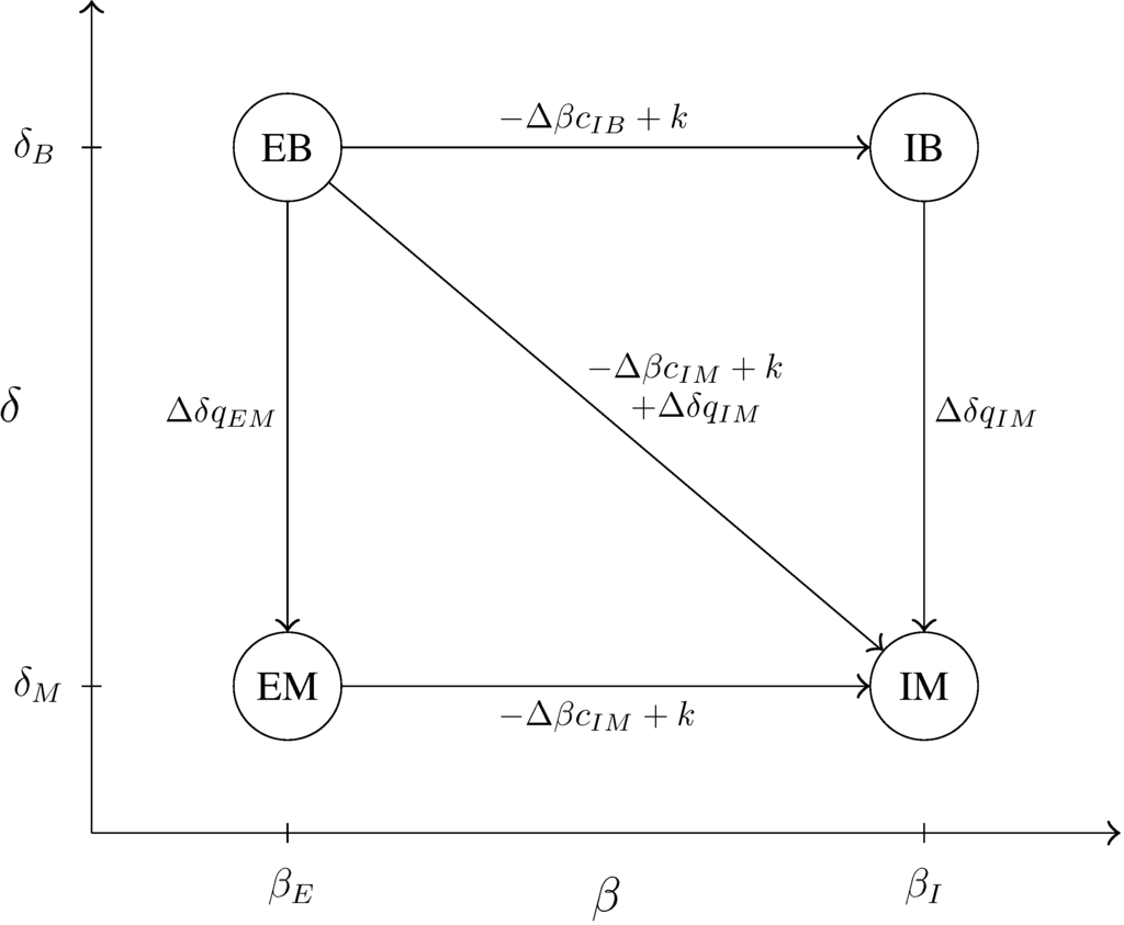 Games 04 00532 g002 1024