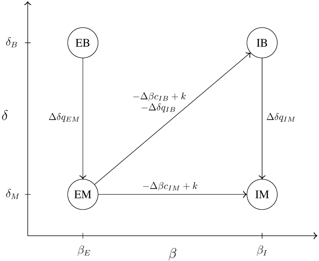 Games 04 00532 g006 1024