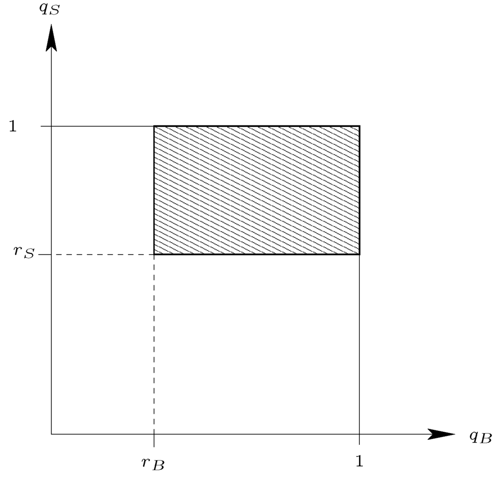 Games 04 00754 g001 1024