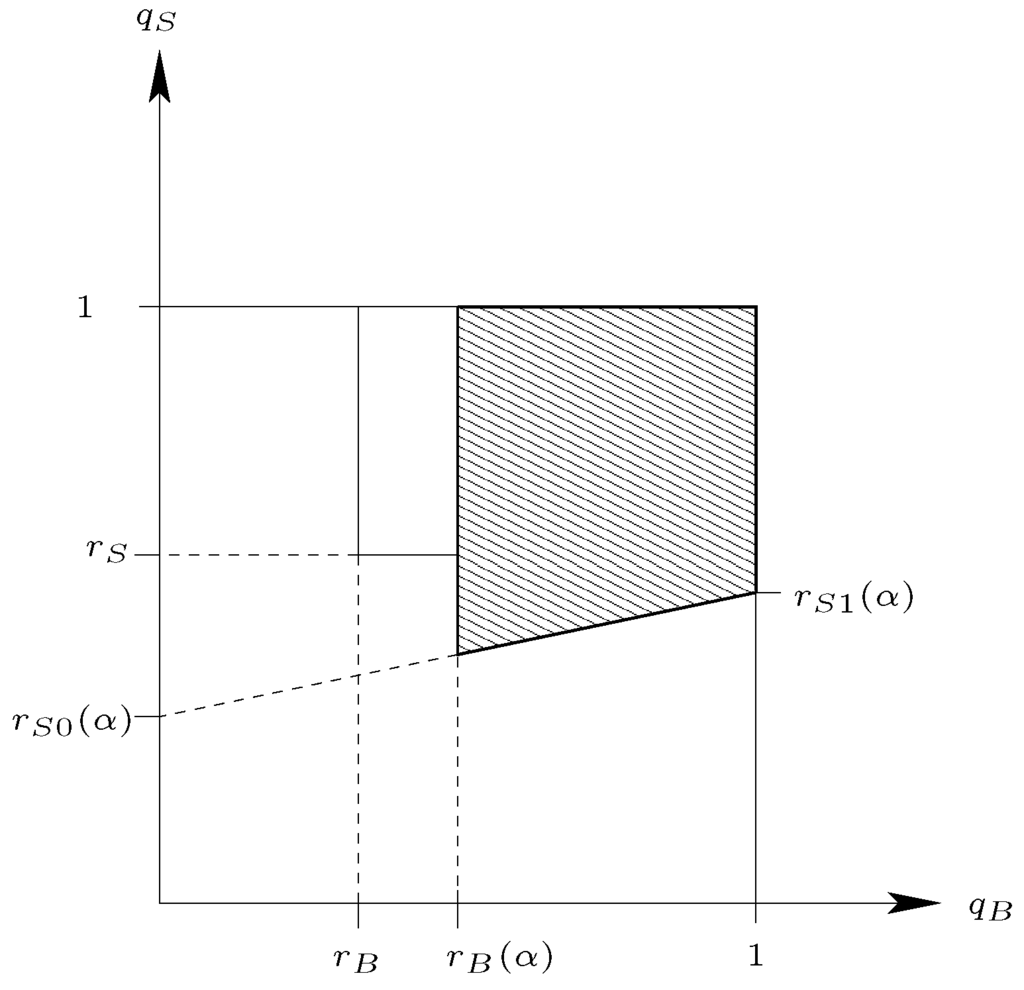 Games 04 00754 g002 1024