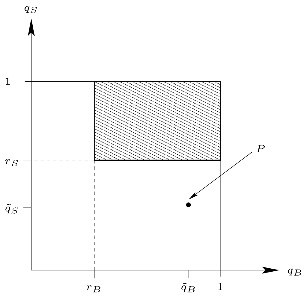 Games 04 00754 g003 1024