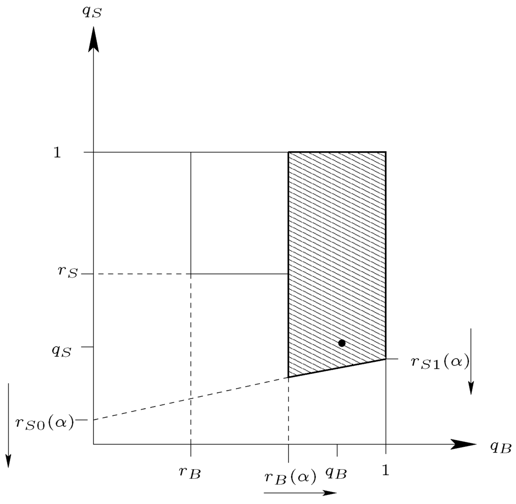 Games 04 00754 g004 1024
