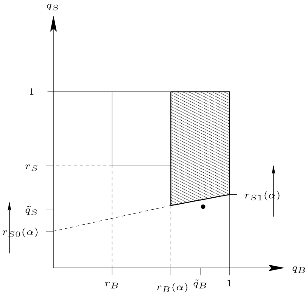 Games 04 00754 g005 1024