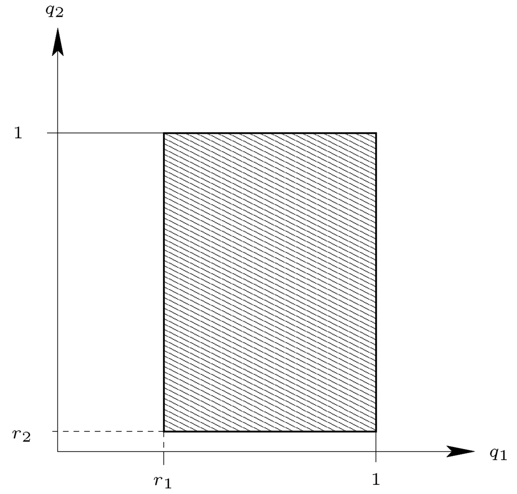 Games 04 00754 g007 1024
