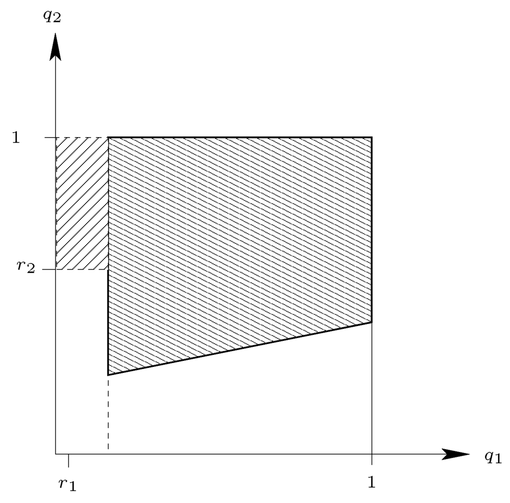 Games 04 00754 g008 1024