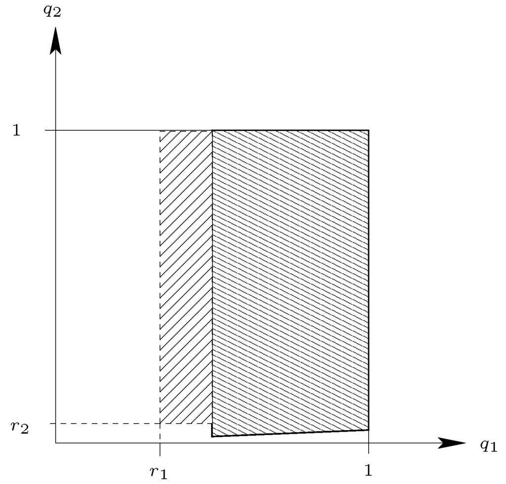 Games 04 00754 g009 1024