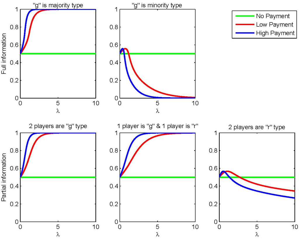 Games 05 00026 g001 1024