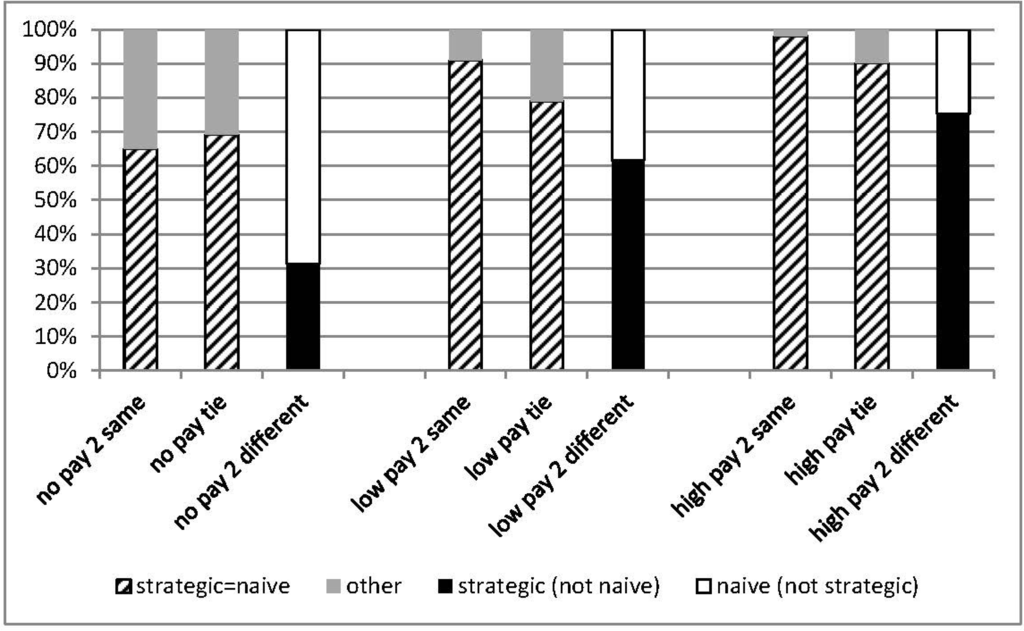 Games 05 00026 g003 1024