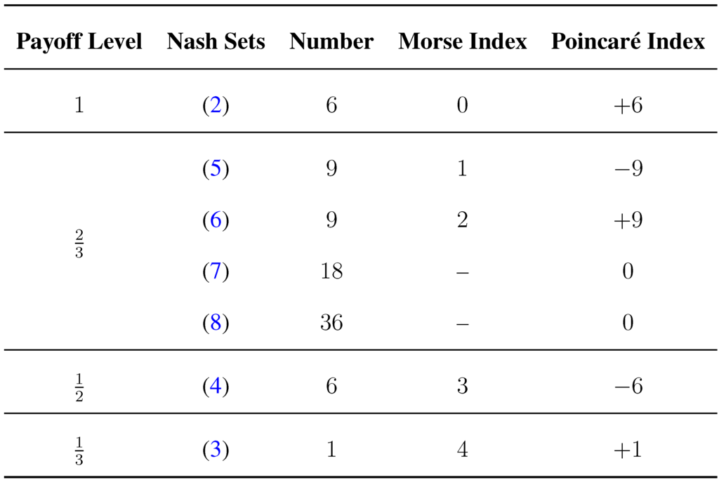 Games 06 00002 g001 1024
