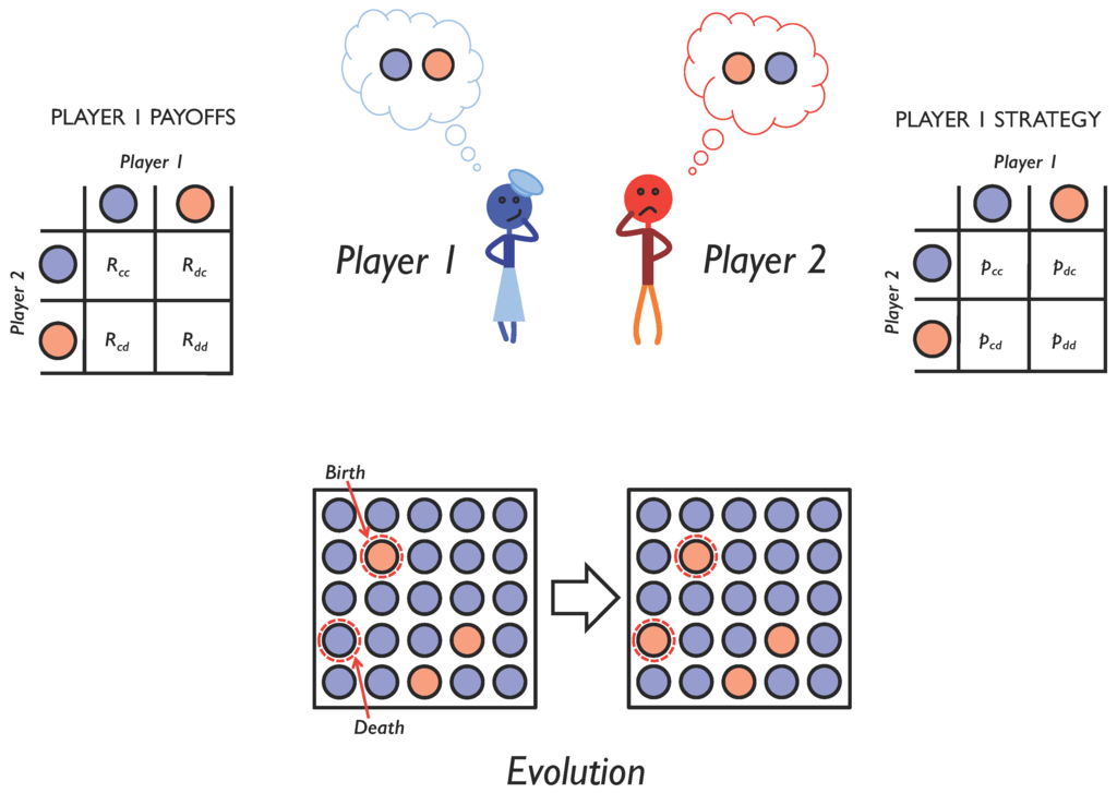 Games 06 00231 g001 1024