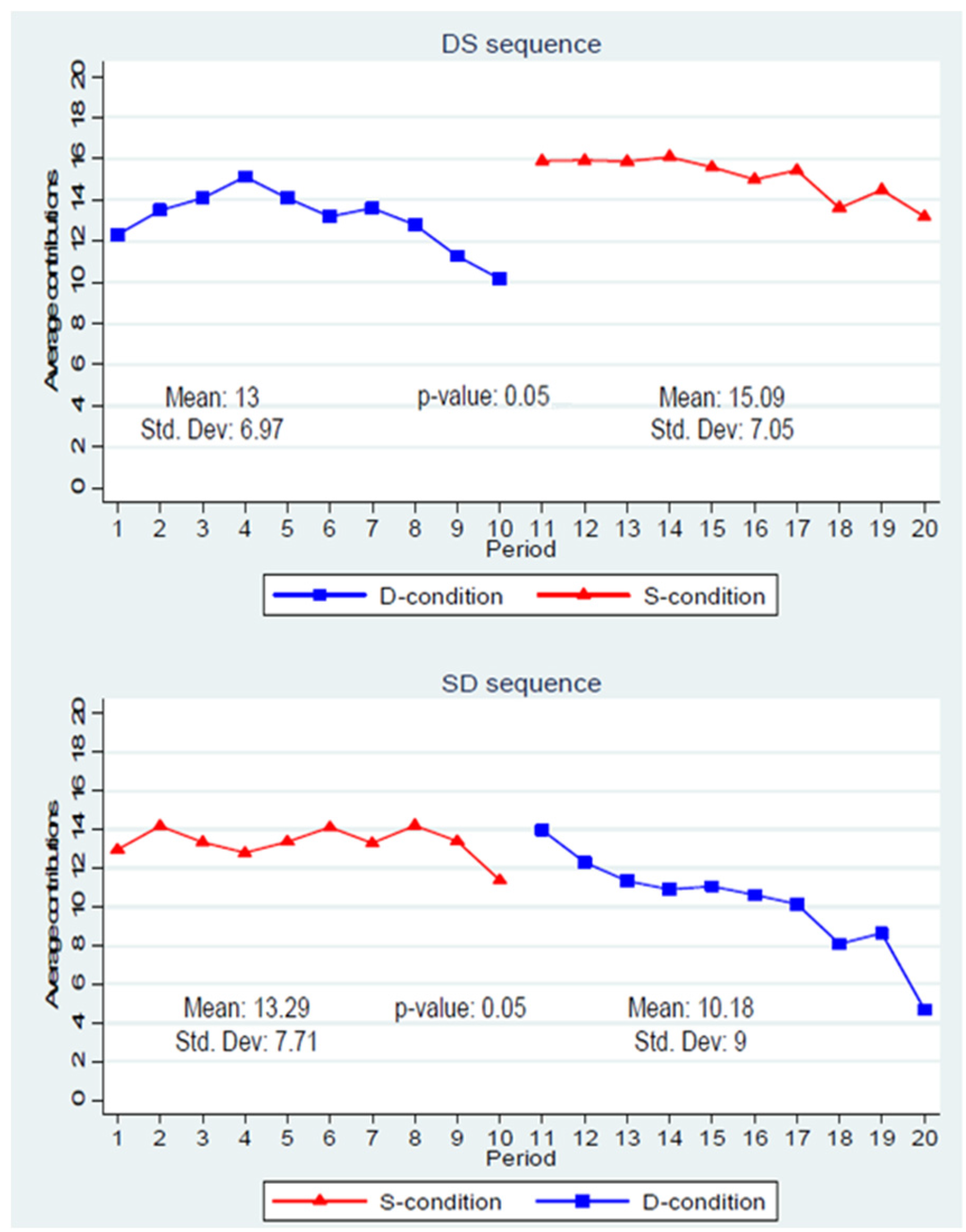 Games 06 00368 g001 1024