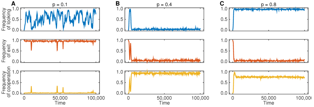 Games 06 00458 g002 1024