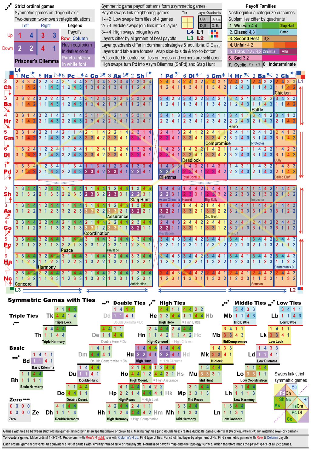 Games 06 00495 g001 1024