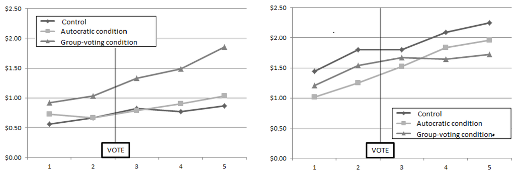 Games 06 00588 g004 1024