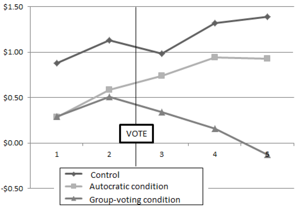Games 06 00588 g005 1024
