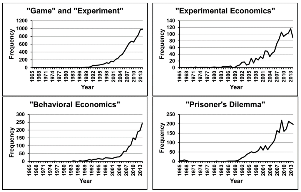 Games 06 00677 g001 1024