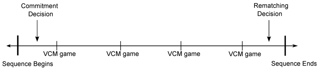 Games 07 00004 g001 1024