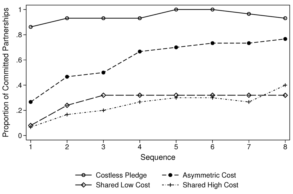 Games 07 00004 g004 1024