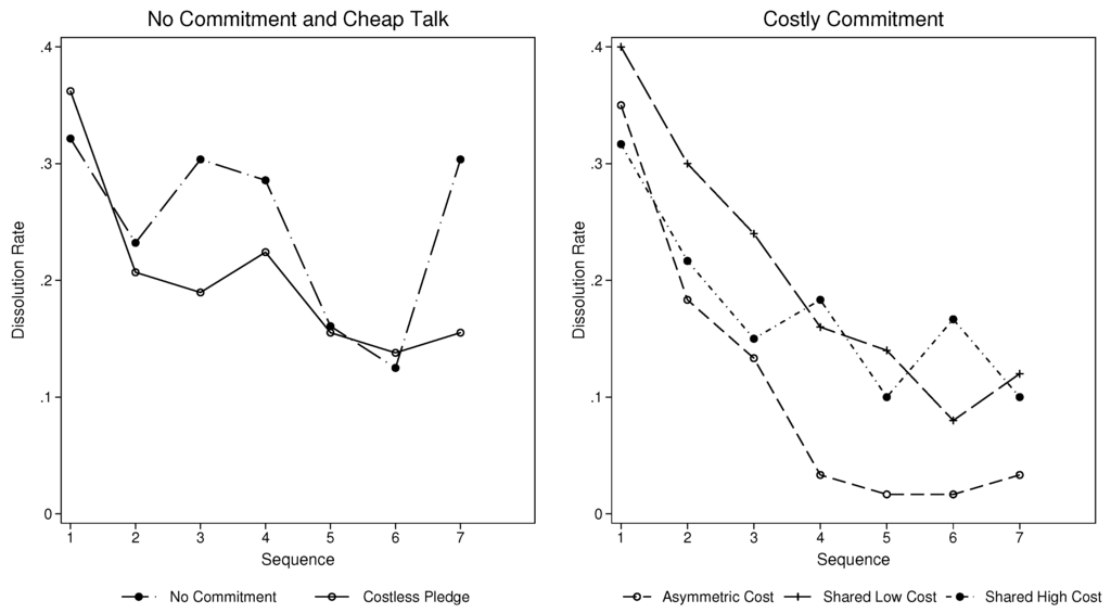 Games 07 00004 g005 1024