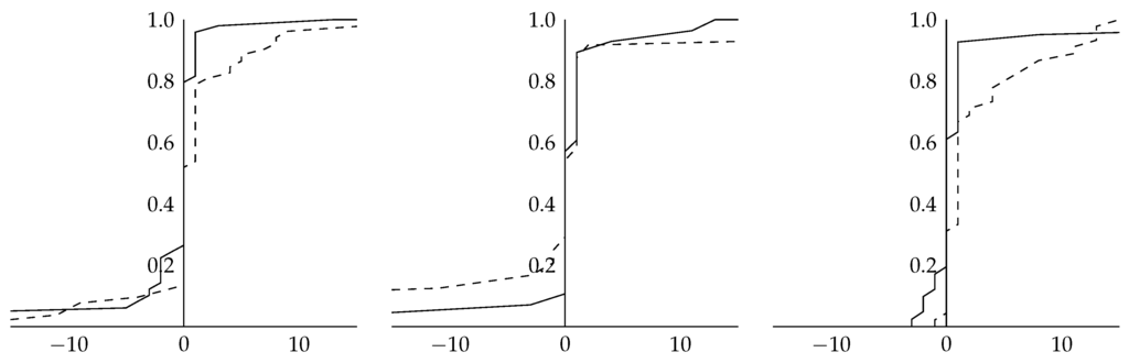 Games 07 00008 g003 1024