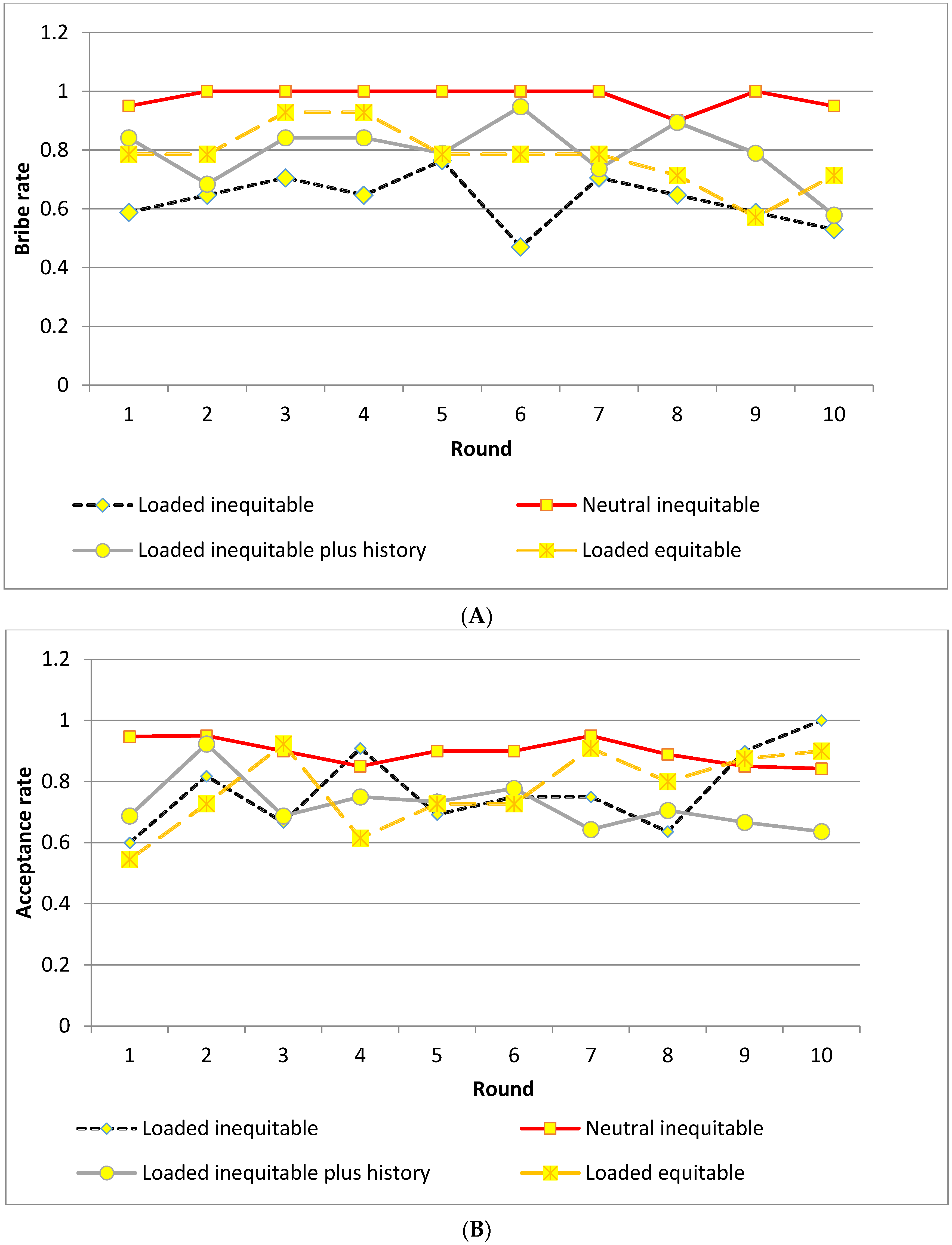Games 07 00013 g003a