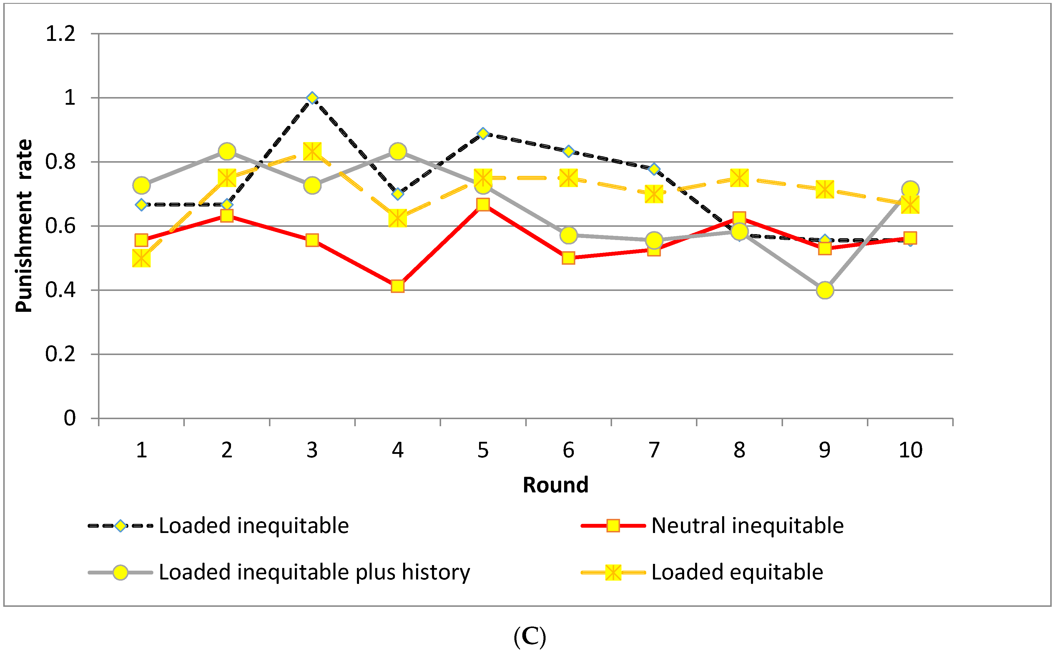 Games 07 00013 g003b