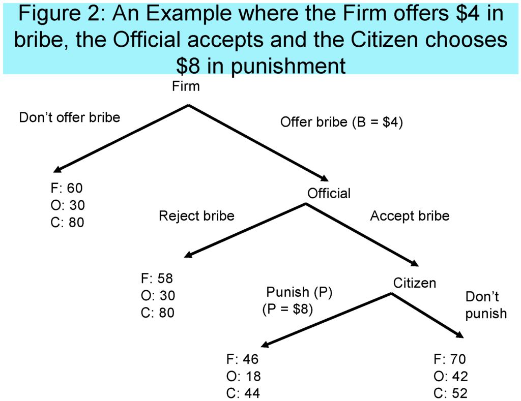 Games 07 00013 g005 1024