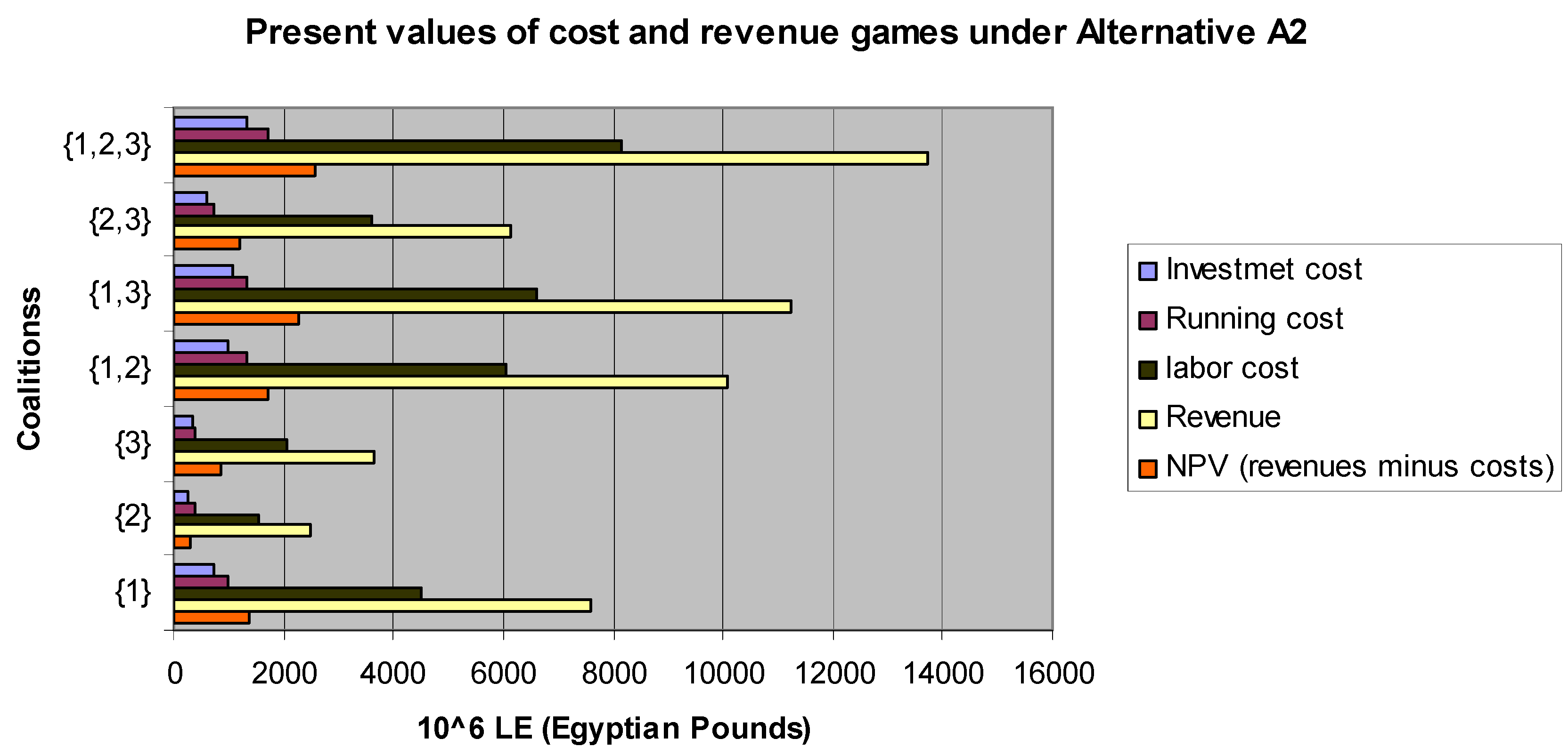 Games 07 00018 g004
