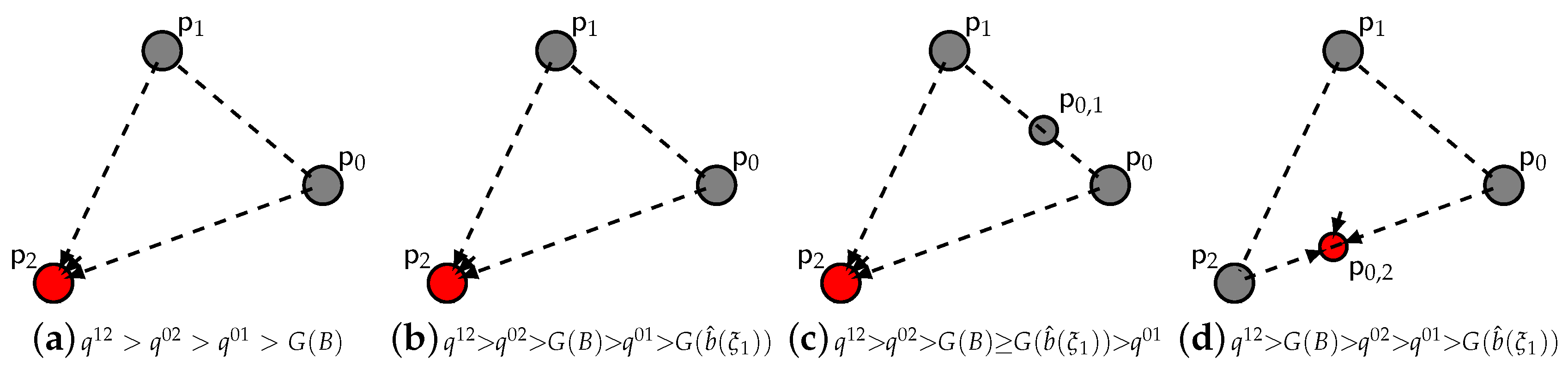 Games 07 00031 g004a