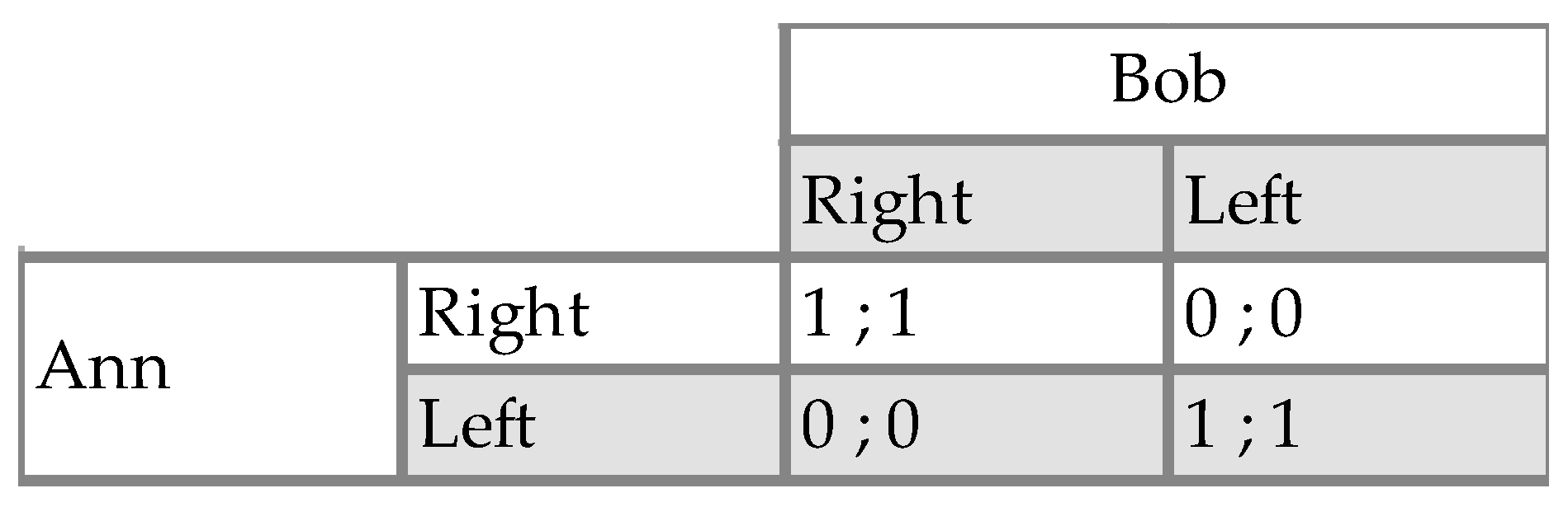 Games 07 00036 g001