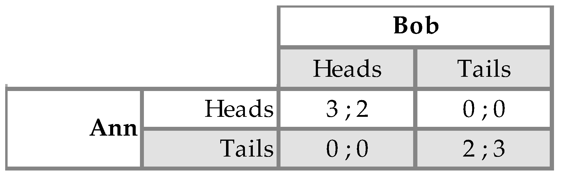 Games 07 00036 g002