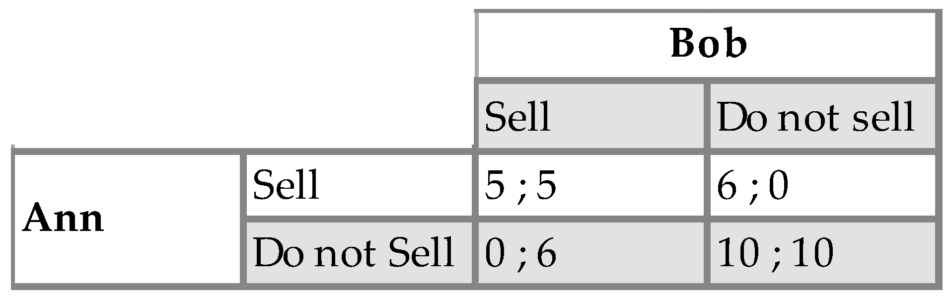 Games 07 00036 g003