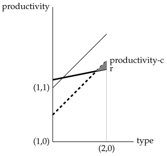 Games 08 00011 g001 550