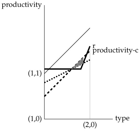 Games 08 00011 g002 550