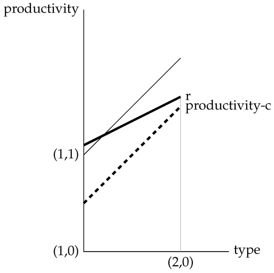Games 08 00011 g003 550