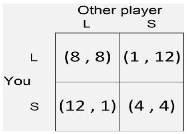 Games 08 00020 g001