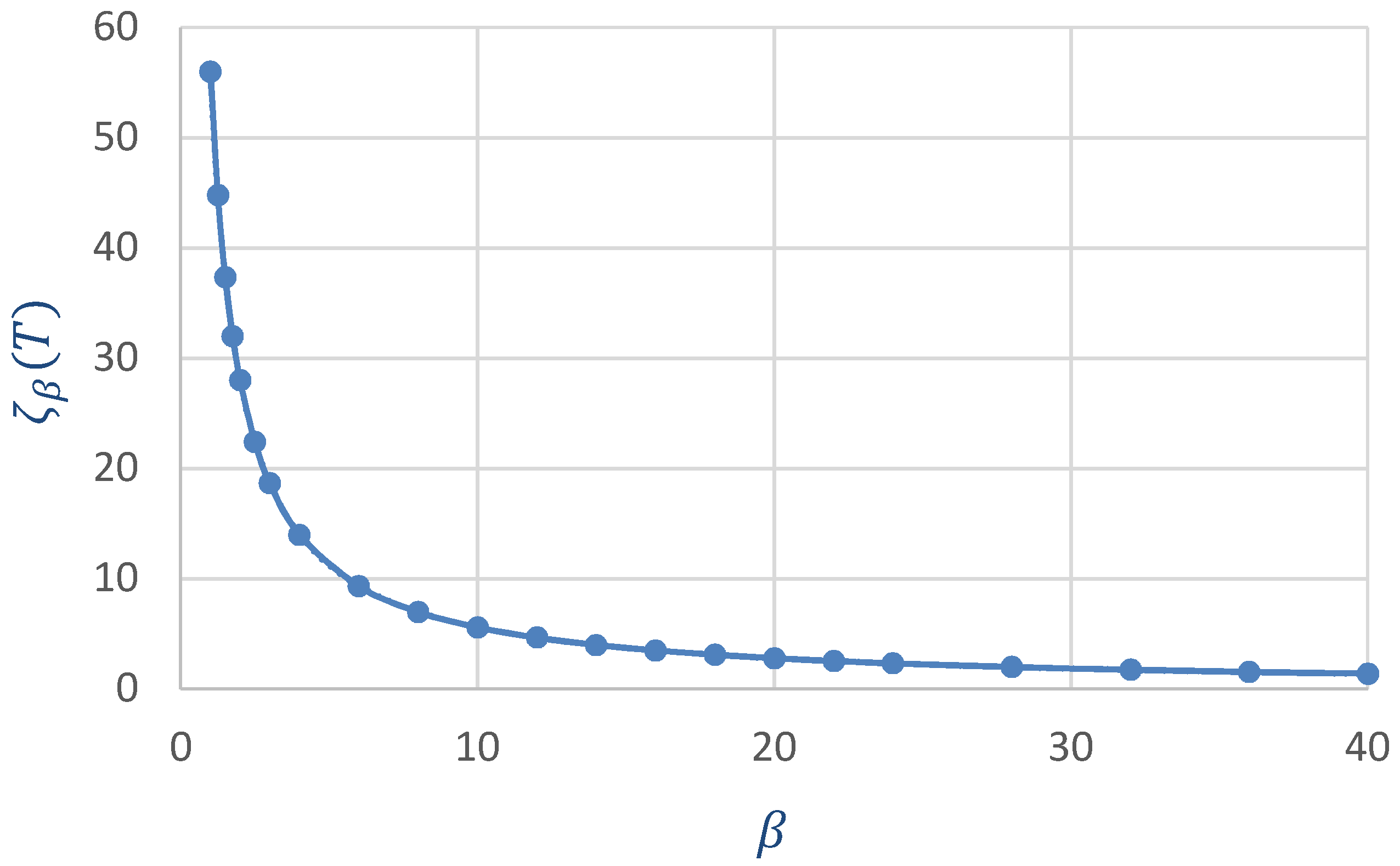 Games 08 00030 g003 Games 08 00030 g003
