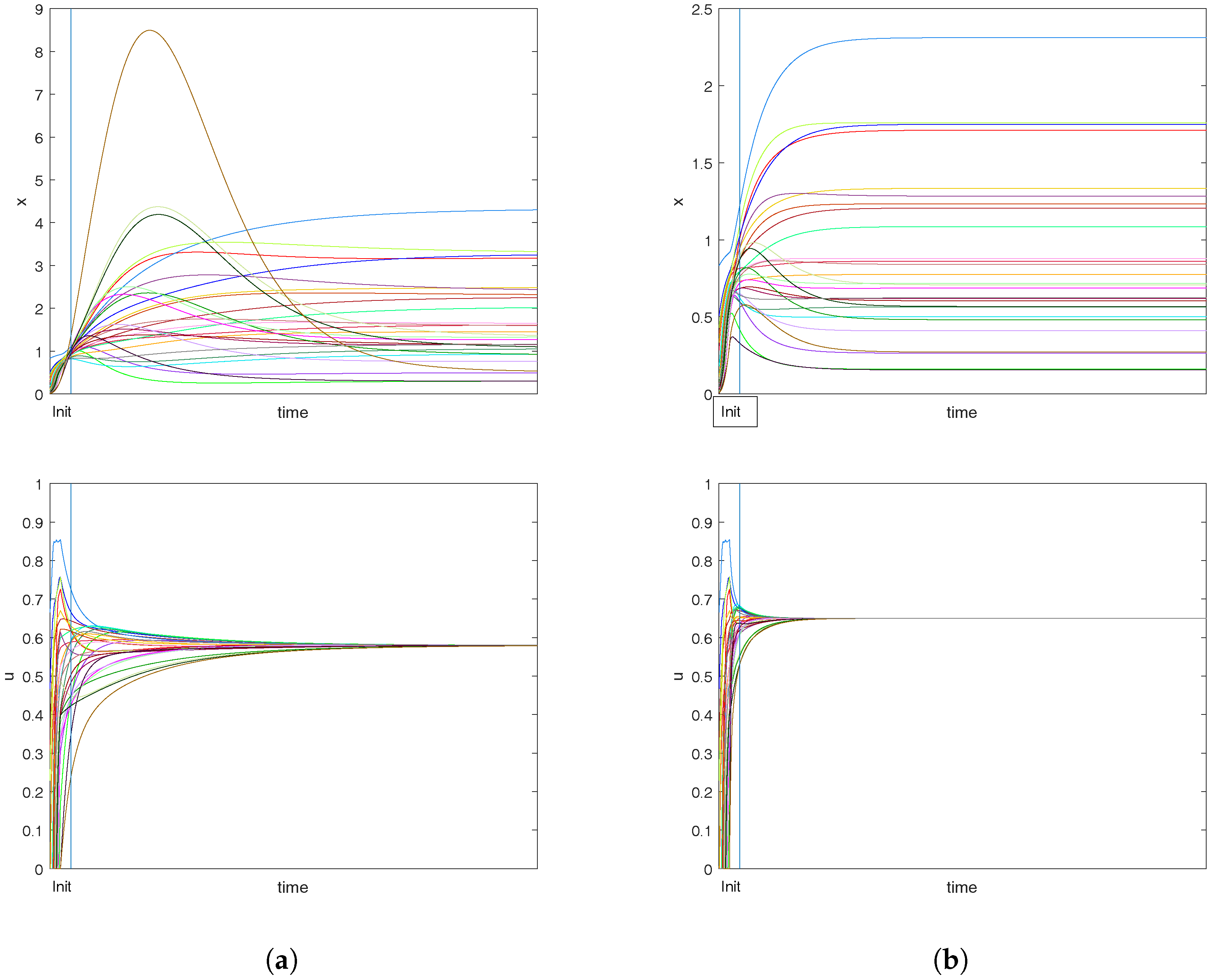 Games 08 00030 g006 Games 08 00030 g006