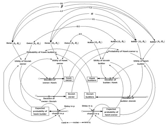 Games 08 00042 g011 550