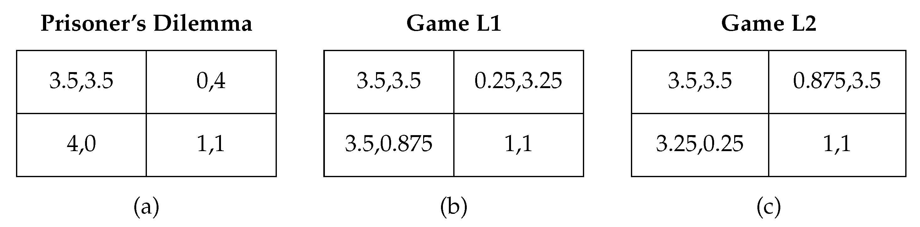 Games 08 00047 g002 Games 08 00047 g002
