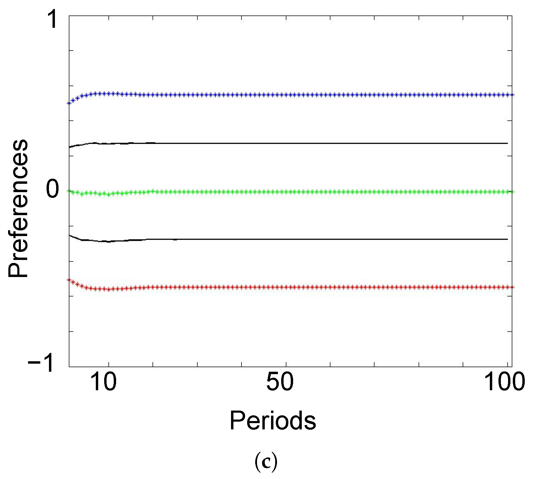 Games 08 00051 g001b