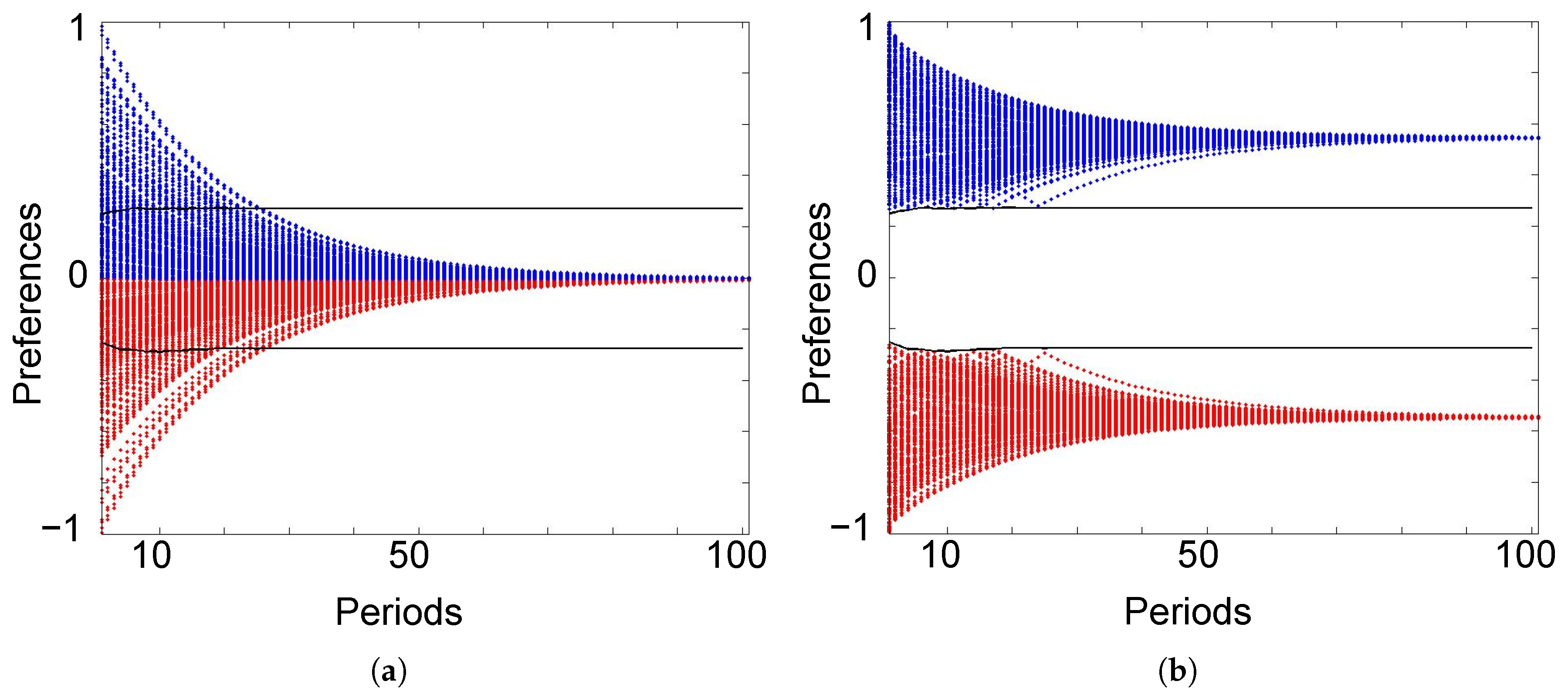 Games 08 00051 g002a