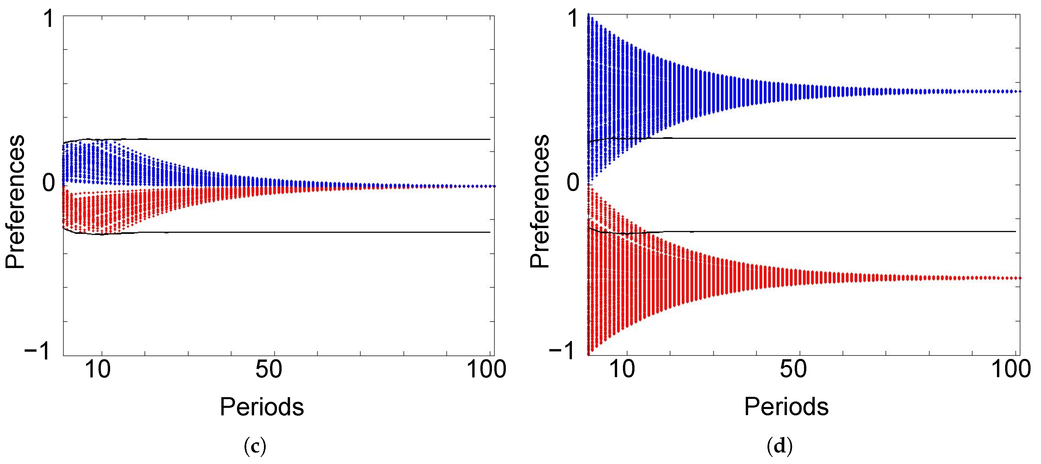 Games 08 00051 g002b