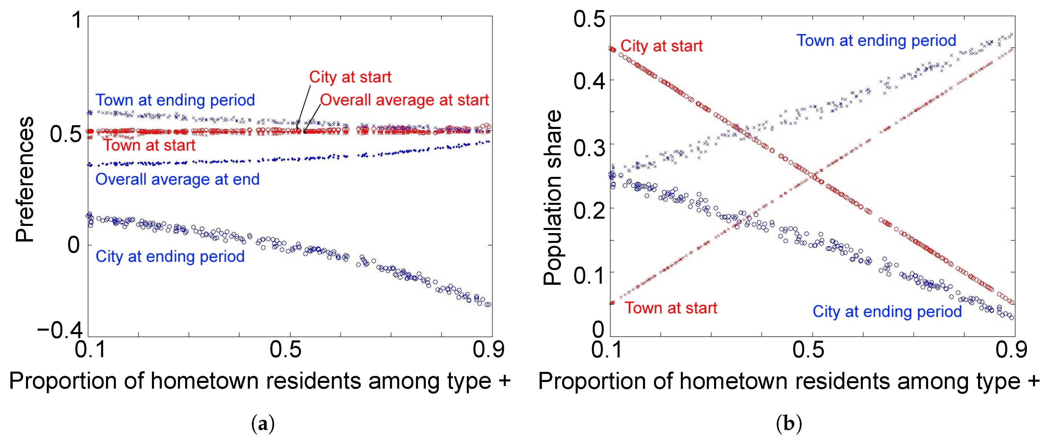 Games 08 00051 g004a