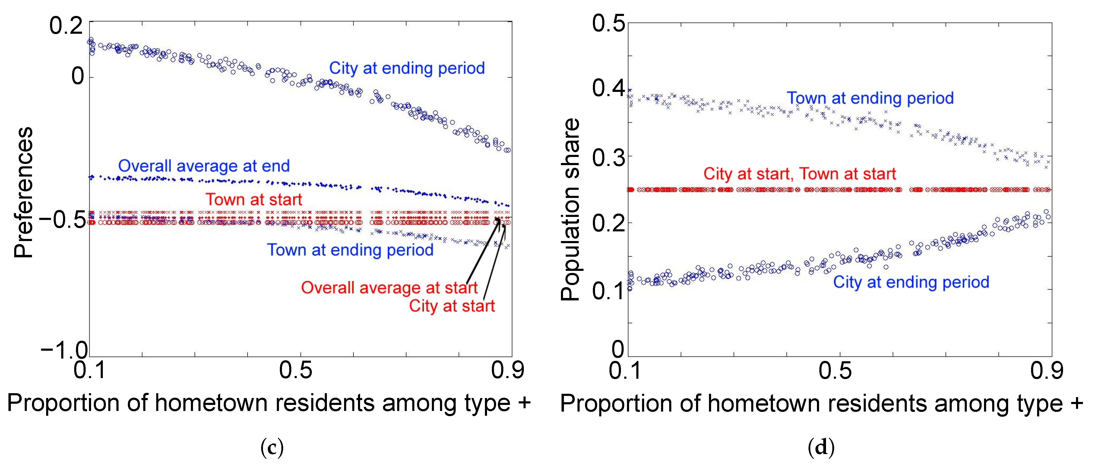 Games 08 00051 g004b